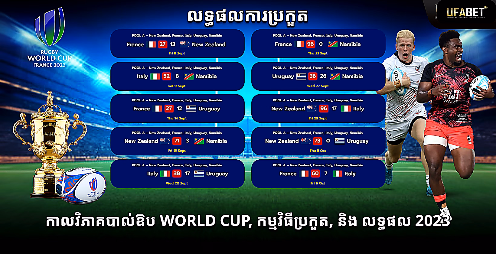 កាលវិភាគបាល់ឱប​ world cup និង លទ្ធផល 2023